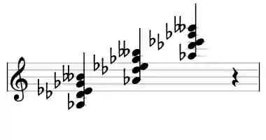 Sheet music of Ab b9sus in three octaves